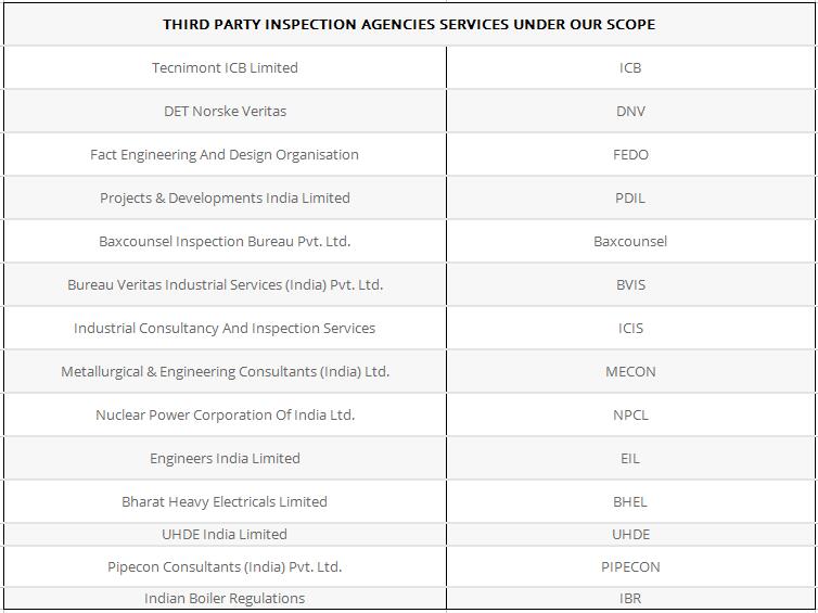 THIRD PARTY INSPECTION AGENCIES SERVICES UNDER OUR SCOPE