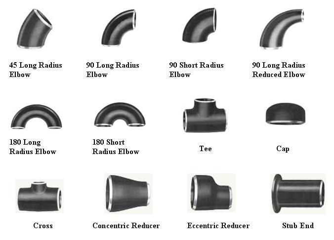 What are the different types of fittings?