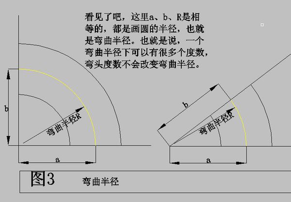 How to measuring steel pipe elbow radius