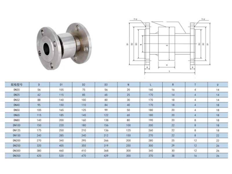 Universal flange rotary joint dimension table