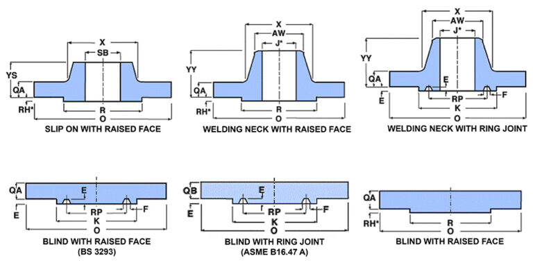 Flange Ruke Flange standard classification – China's Leading Steel Pipe ...