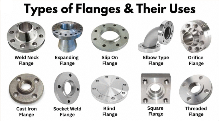 12 Flange Types, 13 Common Issues: The Most Comprehensive Flange Basics